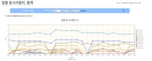 sua_daily_concurrent_stat_edit sua_daily_concurrent_stat_edit