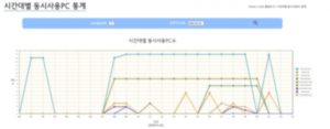 sua_hourly_concurrent_stat_edit sua_hourly_concurrent_stat_edit